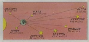 Card no.21 Radio transmission times in space